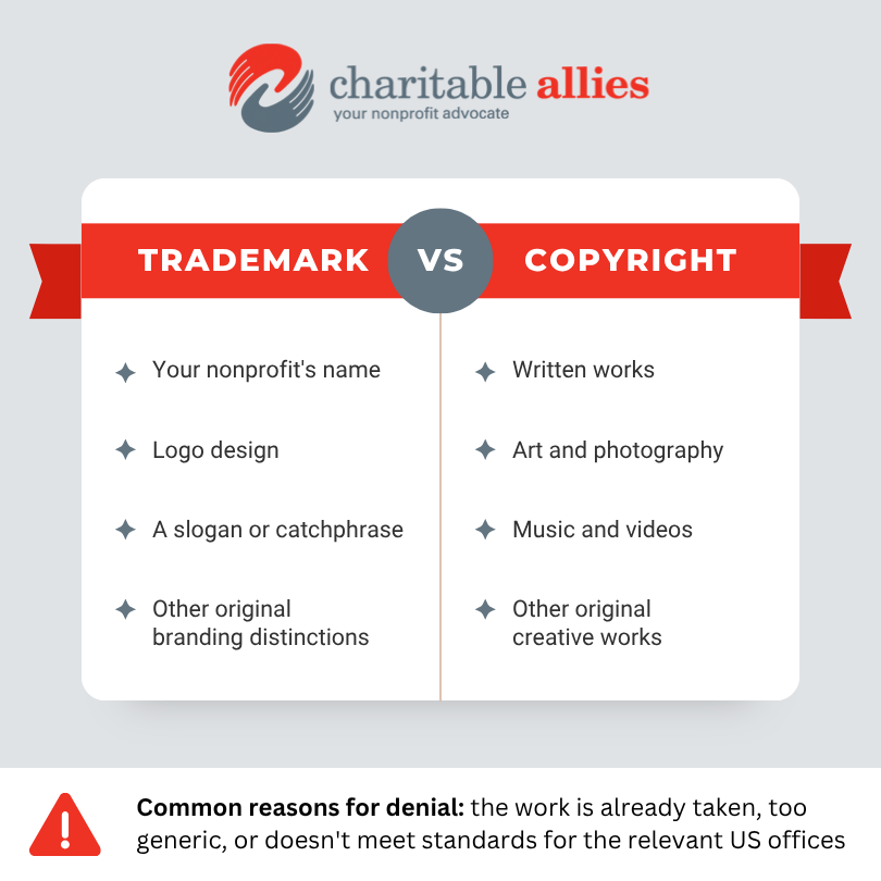 A chart detailing the difference between trademarks for nonprofits and copyrights for nonprofits