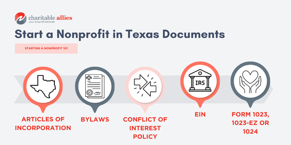 An infographic showing the Steps to how to start a nonprofit in Texas