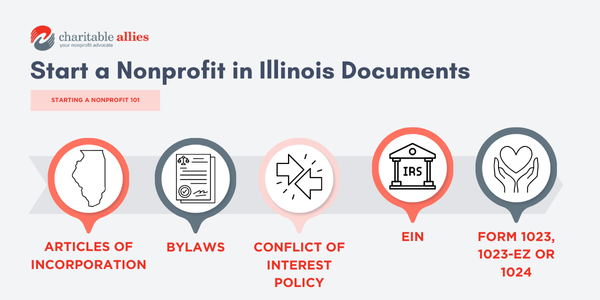 An infographic showing the documents needed to start a nonprofit in Illinois