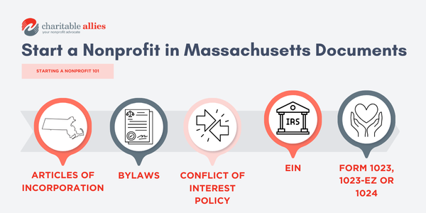 A graphic of How to Start a Nonprofit in Massachusetts step by step