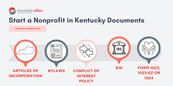 A graphic that shows the corporate documents involved in starting a nonprofit organization in Kentucky