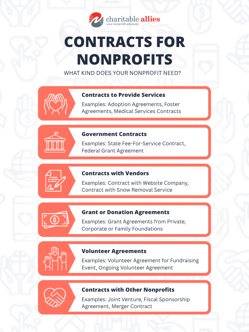 A red and white graphic detailing the six types of contracts nonprofits often need: service contracts, government contracts, vendor agreements, grant agreements, volunteer agreements and contracts with other nonprofits.