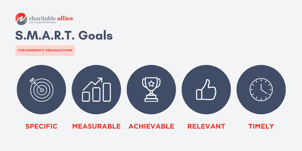 a graphic displaying SMART goals