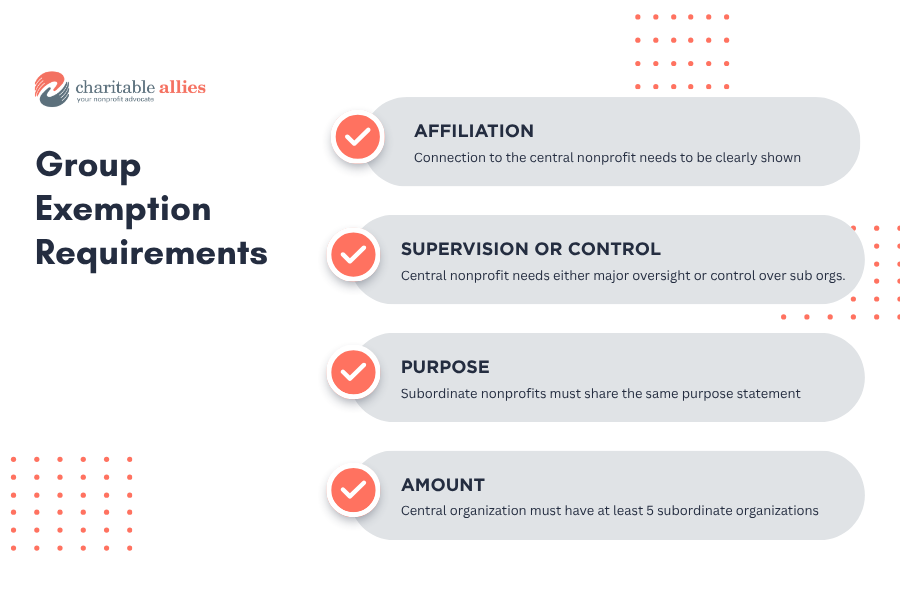 A graphic showing the factors to an IRS group exemption