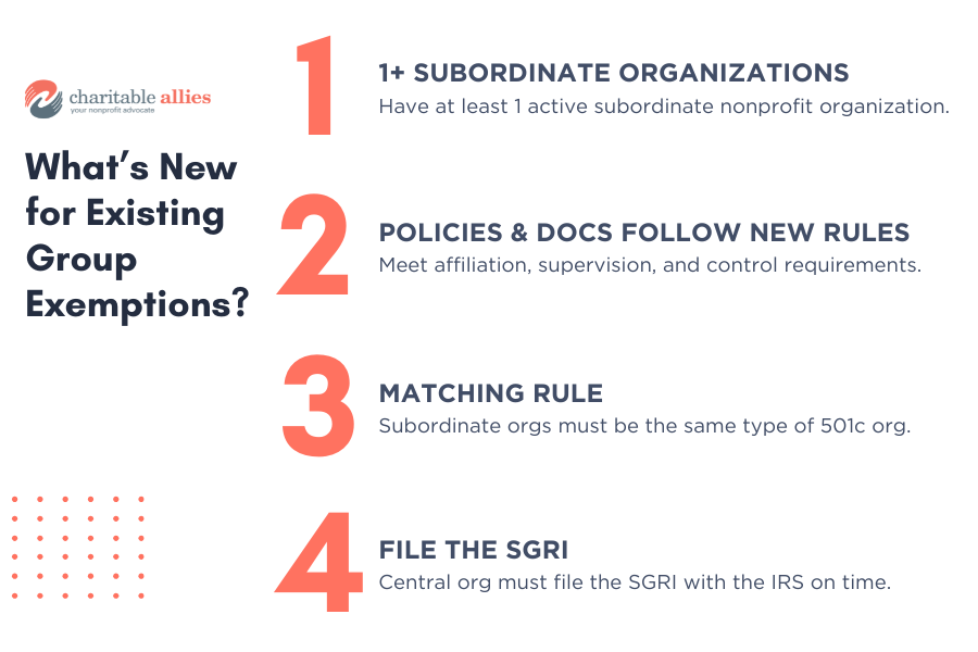 How the 2026 IRS Rule Update Impacts Existing Group Exemptions